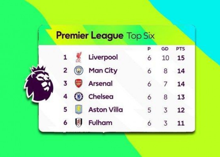 Pekan Ke-7 Liga Inggris, Liverpool Unggul 1 Poin dari Arsenal dan Manchester City 