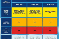 BMKG Keluarkan Peringatan Dini Angin Kencang untuk 10 Wilayah di Bengkulu 19-21 Juli 2026