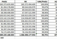 Batas Waktu Penyerahan Kontrak DAK Fisik Diperpanjang