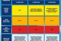 BMKG Bengkulu Rilis Peringatan Dini Hujan dan Angin Kencang 13-15 Juni 2026