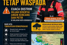 Cuaca Ekstrem Mengintai Bengkulu, BPBD Minta Warga Siaga 