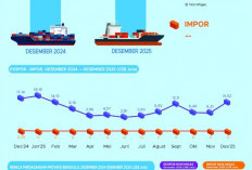 Ekspor Bengkulu Meningkat Tajam di Bulan Desember 2025
