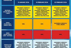 Peringatan Dini Cuaca Bengkulu: Hujan Lebat hingga Angin Kencang Diprediksi Bakal Terjadi