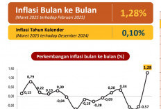 Maret 2025, Inflasi Bulanan Bengkulu Naik Signifikan