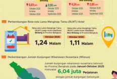 Kota Bengkulu Puncaki Daftar Tujuan Wisata Nusantara Oktober 2025