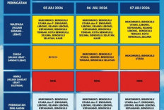 BMKG Bengkulu Peringatkan Potensi Hujan Lebat dan Angin Kencang 5-7 Juli 2026