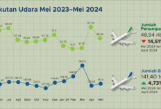 Mei 2024, Jumlah Penerbangan di Bandara Fatmawati Soekarno Bengkulu Turun