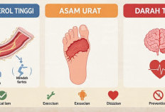 Kolesterol, Asam Urat, atau Darah Tinggi? Jangan Nebak, Bedain dari Gejalanya!