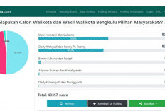 Dani Hamdani-Sukatno Ungguli Polling Calon Walikota dan Wakil Walikota Bengkulu 2024 Pilihan Masyarakat