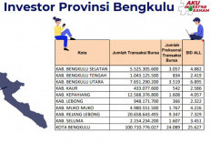 Kepahiang Masuk 3 Besar Nilai Investasi Pasar Modal Tertinggi di Bengkulu