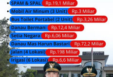 Pemkab Rejang Lebong Usulkan Ratusan Miliar Program Strategis Infrastruktur  