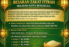 Ini Besaran Zakat Fitrah 2026 untuk Umat Muslim di Kota Bengkulu