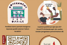 Jangan Disepelekan, SPI Adalah Upaya KPK Tutup Celah Korupsi di Kepahiang