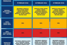 BMKG Peringatkan Potensi Hujan Lebat dan Angin Kencang di Wilayah Bengkulu