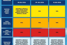 Provinsi Bengkulu Berpotensi Dilanda Hujan 8-10 Juli 2026, Ini Wilayah Terdampak 