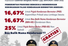 Ada Keringanan Pajak Kendaraan di Bengkulu hingga Akhir 2025