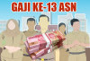  Alhamdulillah! Gaji ke-13 ASN Bengkulu Tengah Cair Juga 