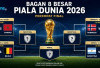 Prediksi Lengkap Perempat Final Piala Dunia 2026