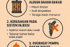 Jangan Biarkan Filter Solar Kotor: Ini Dapaknya pada Mobil Diesel 