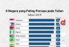 Indonesia Negara Nomor 1 Paling Percaya Tuhan